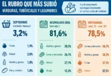 NEA: la inflación en alimentos expone contrastes extremos